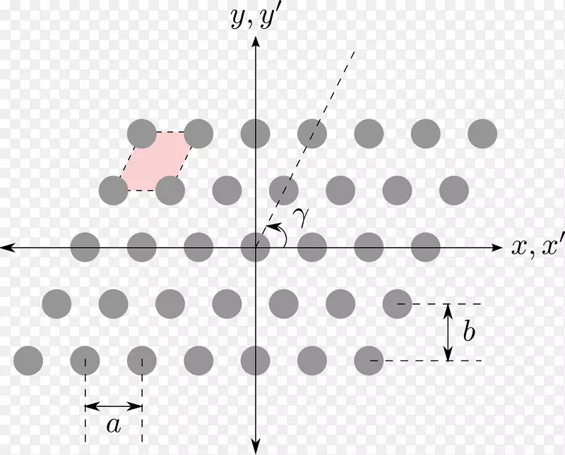 ƽ�������״����ͷ������������ݽṹ-������