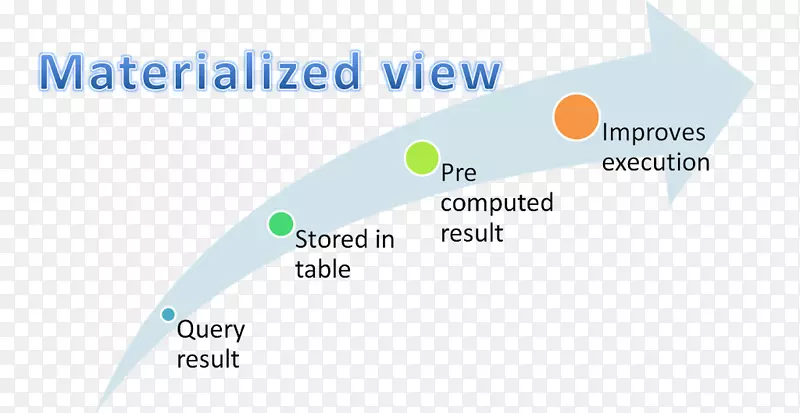 �ﻯ��ͼapache Cassandra���ݿ��-������