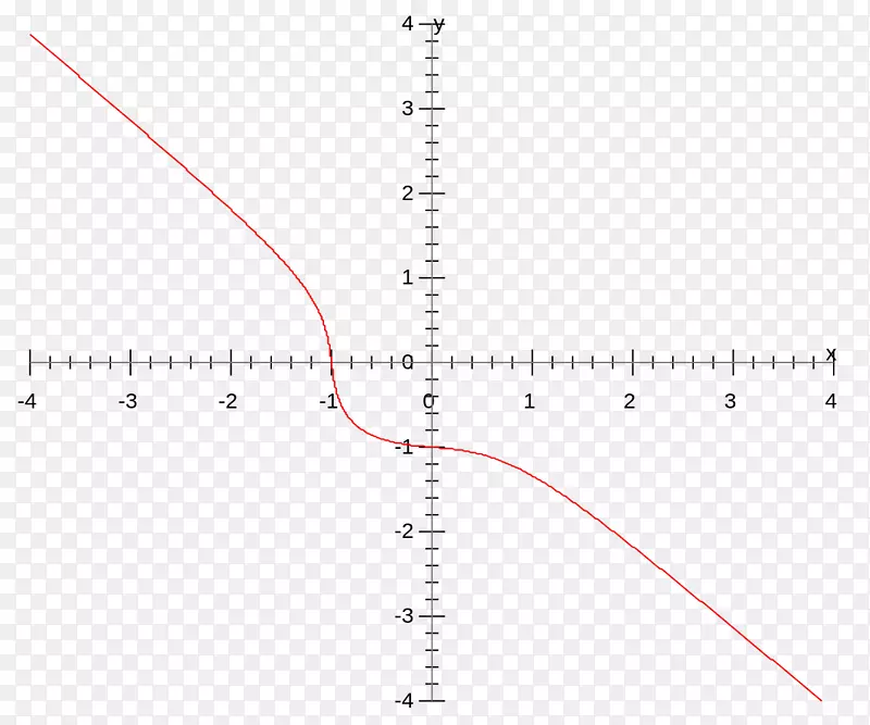 ��������ֵͼ�ķ�����ѧ-��ѧ-������