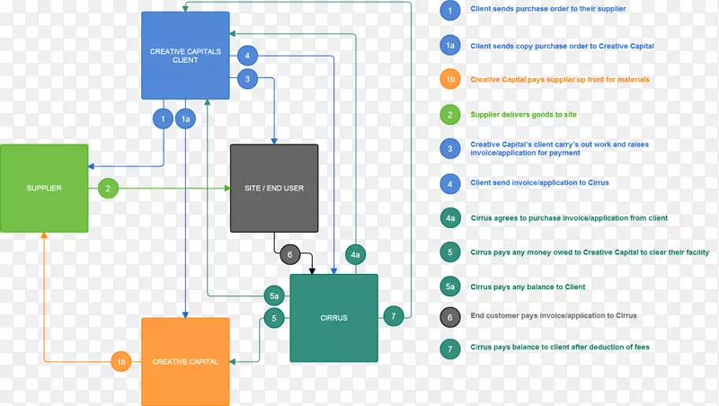 �������Ͻ������̹�ҵ��������-������