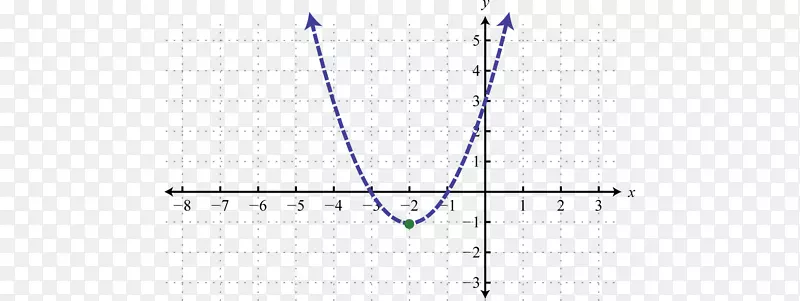 ֱ�߽ǵ���-������