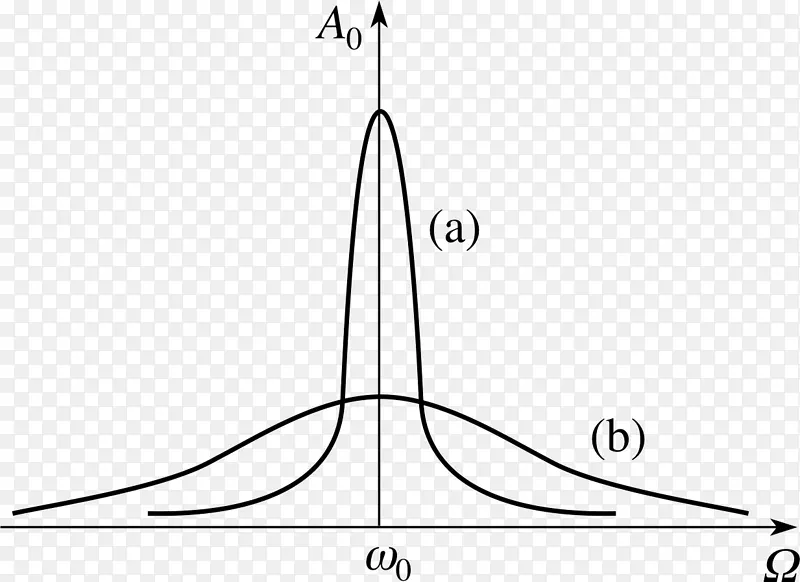 �����ε�-������-������