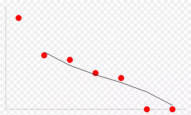 ֱ�ߵ����-������