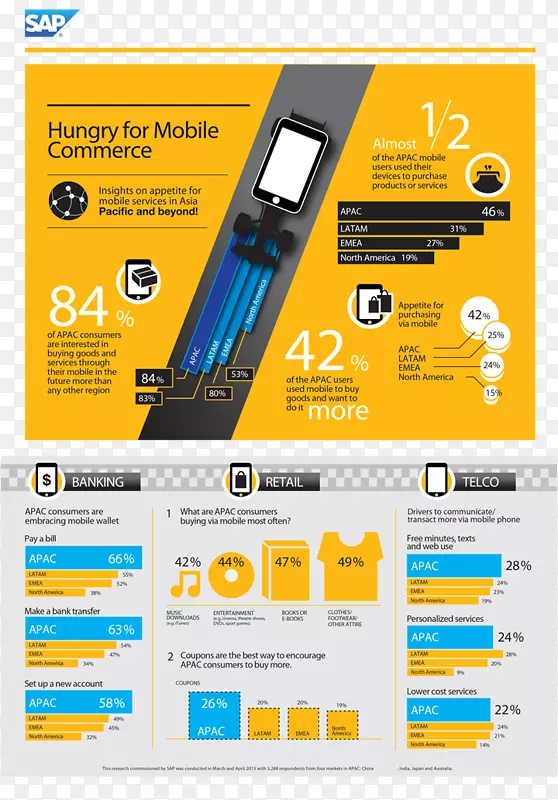 ��Ϣͼ���ƶ�����sap se���������ֳ��豸.��è����-������