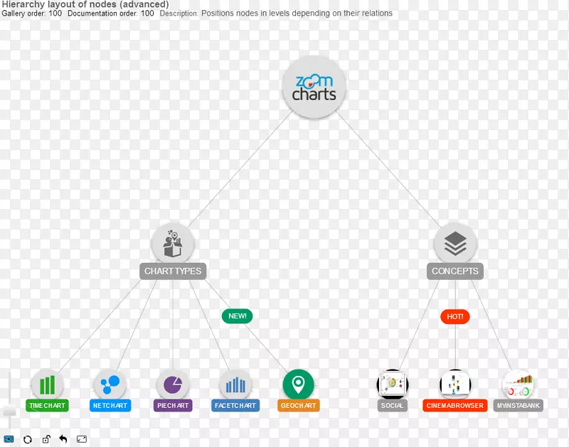 �ڵ�ͼjavascriptͼ�����ݿ��ӻ�.ͼ������-������