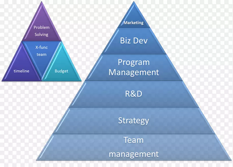 ������ר������ҽѧ��ѧ����Ἴ�ܿ�ѧ��-������