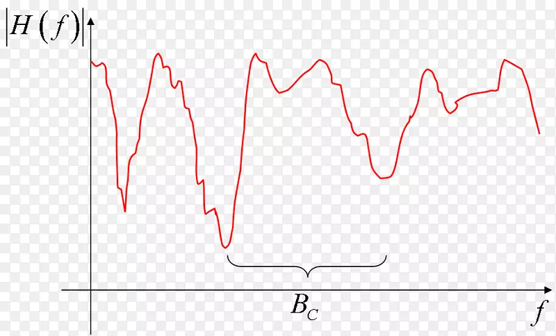 �ߵ�ת��-������
