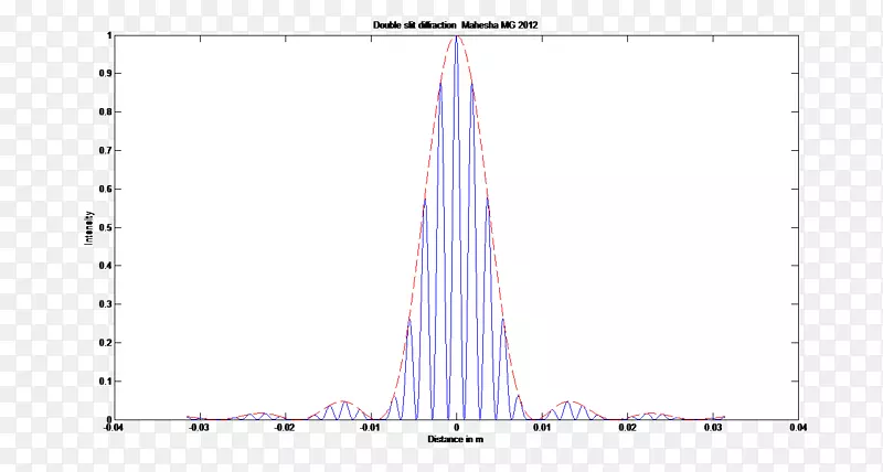 �߽�ͼ-����-������