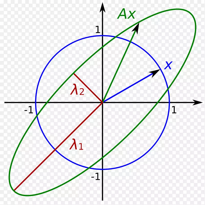 ľ�ƶ������.�ԳƵ�-������