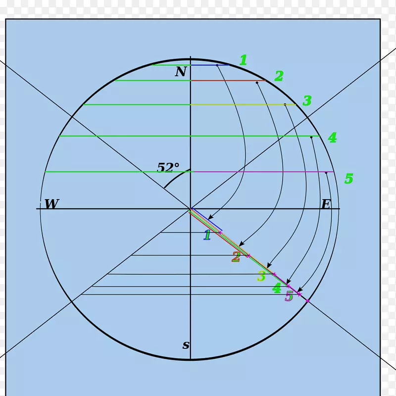 Բ�ǵ�ͼ-Բ-������