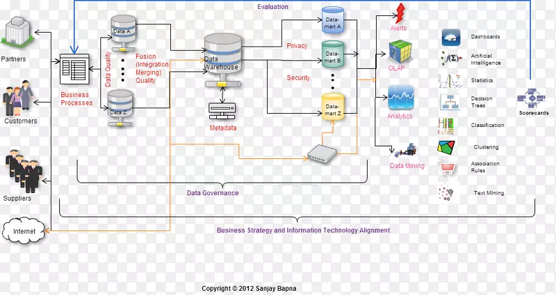 ���ݼܹ���ҵ���ܴ��������-������
