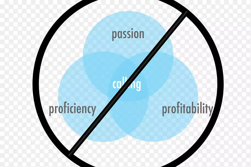 û�з��Ų��ͼ�������-ְҵ��·����-������