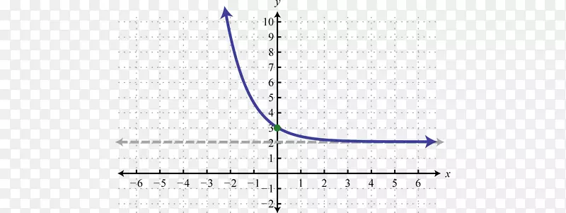 �߽ǵ�ͼ-�꺯��-������