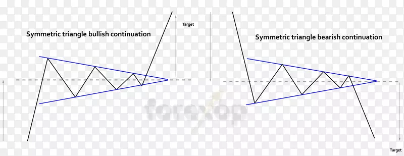 �����ε�Գ���-������