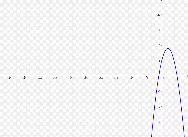 �߽ǵ�����Գ�-������