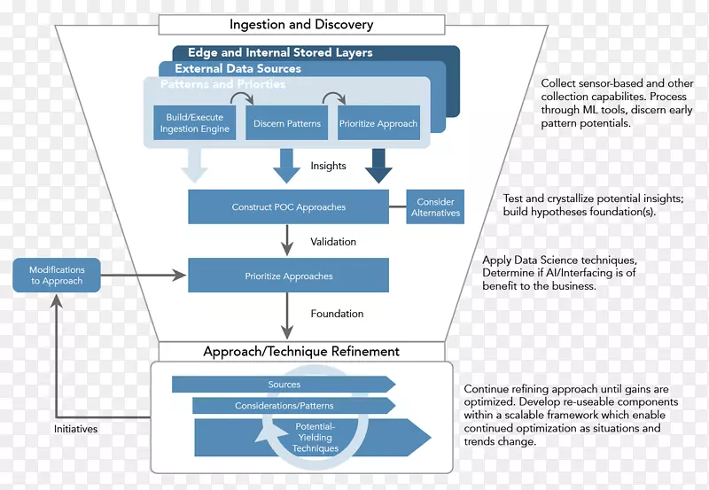 ���ݿ�ѧ������Ϣ��ѧ-������