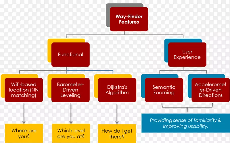 Ʒ����֯-�ط���ɫ-������