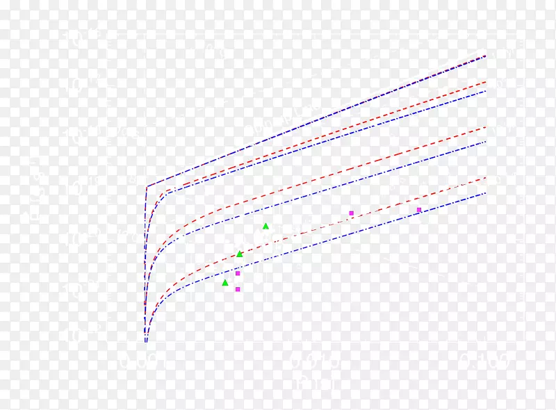 �߽ǵ�����-(��Ӧ-������