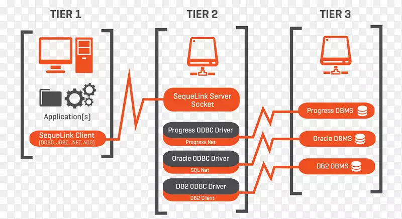 �������ݿ�����java���ݿ�����jdbc��������-ī��������ϵ�ṹ-������
