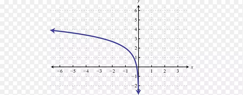 �߽ǵ�ͼ-������