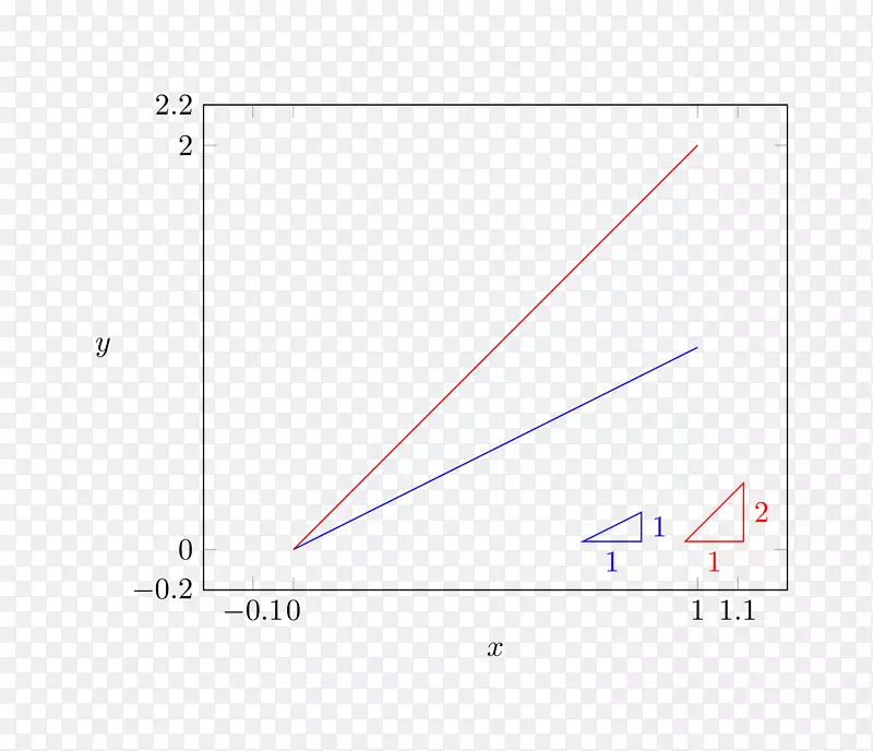 �����ε�ͼ-б��-������