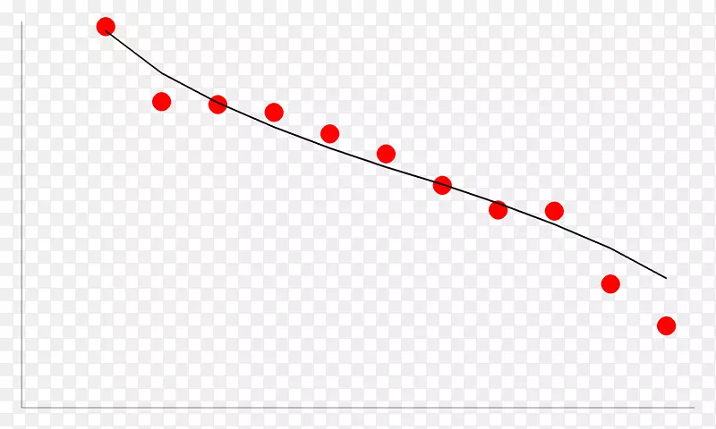 ֱ�ߵ��-��-������