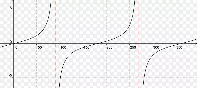 ֱ�ߵ��Բͼ-������