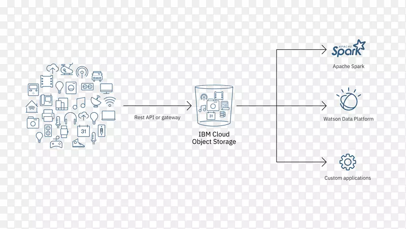 ���������Ƽ���ibm Amazon web��������豸-������