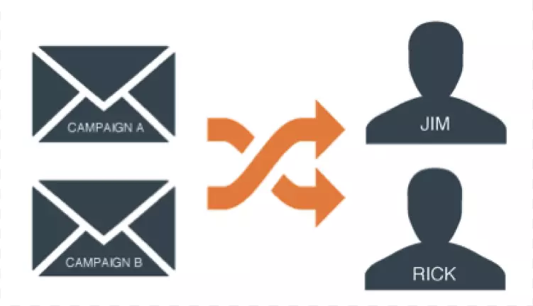 �罻ý������ʼ�Ӫ��HubSpot��˾�����ʼ��б�-�����ͻ���-������