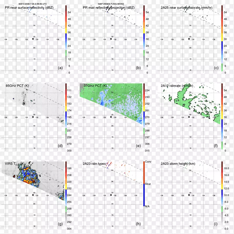 ֱ�ߵ��-��-������