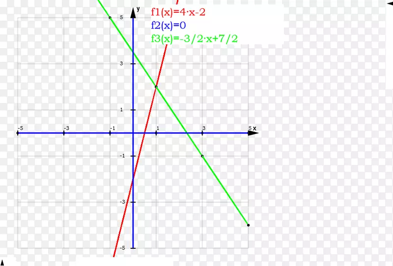 ֱ�ߵ����-������