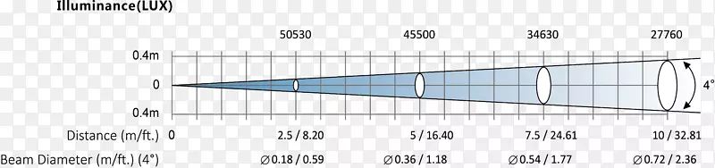 �߽ǵ������ȷ�-������