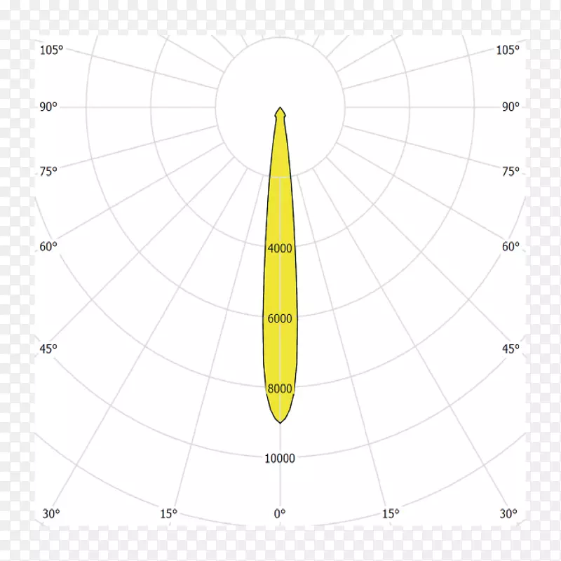 Բ�ǵ�ͼ��ȷ�-������