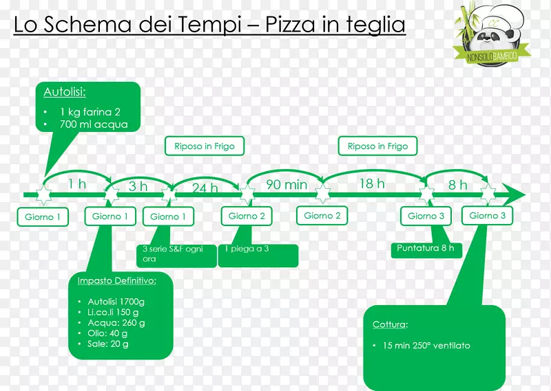 erbazzone gnocco��ը���-������