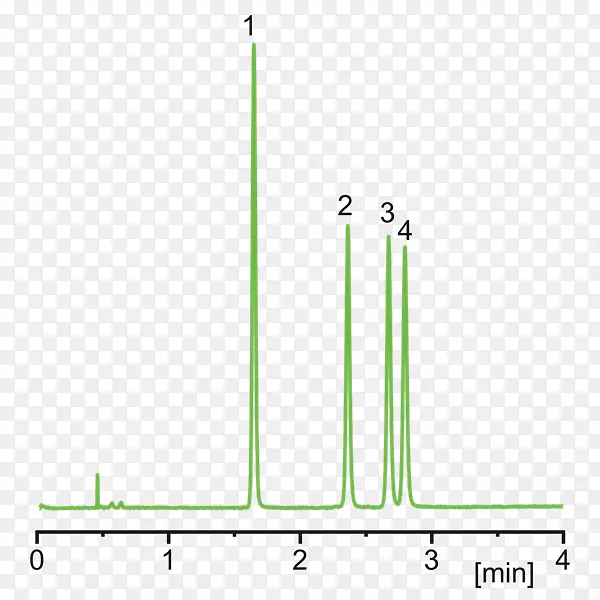 ֱ�ߵ����-������