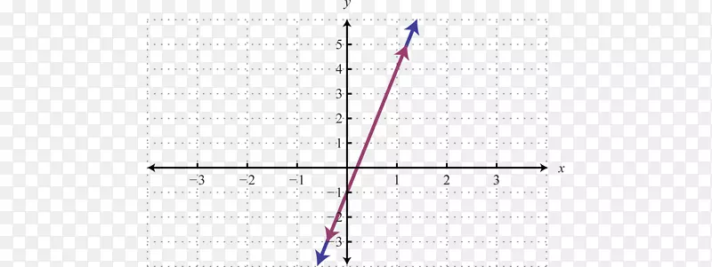 �ߵ����ͼ-������