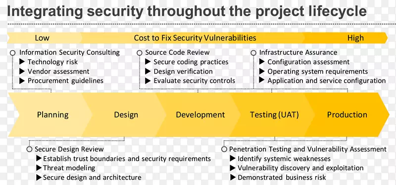 ��Ϣ��ȫ�������ȫ��͸����-������