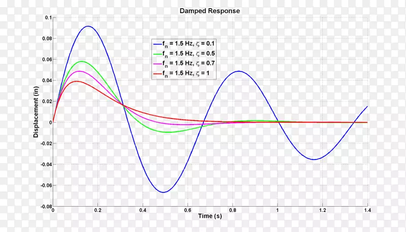 �߽ǵ�ͼ-������