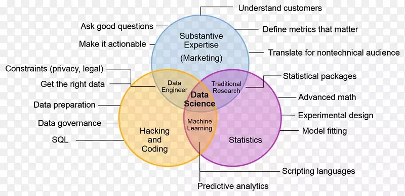 �Ķ�ͼ���ݿ�ѧ��ѧ�ۺ�ͼ-������