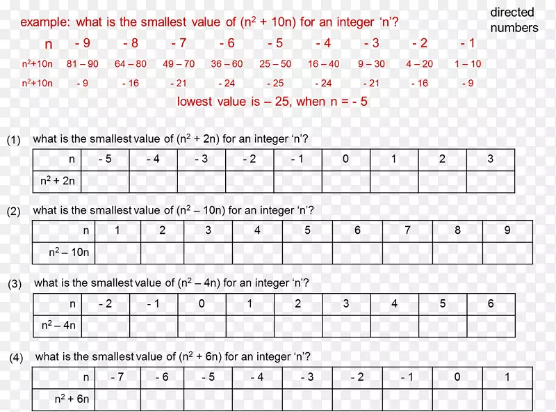 ��������ѧ�仯�������η���ֵ-������