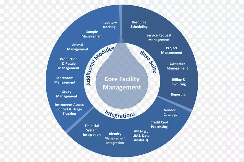 ʵ������Ϣ����ϵͳ��˾������ѧ-������