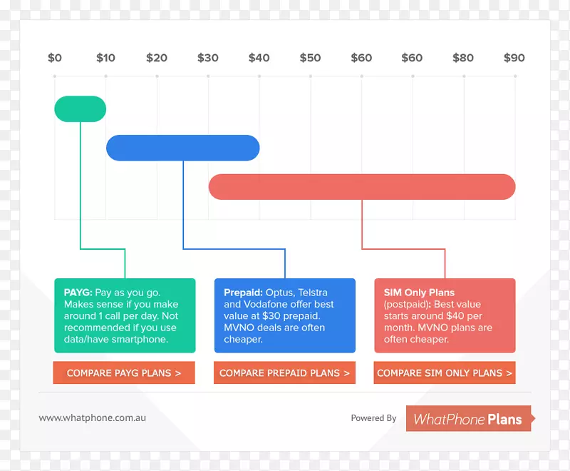 Ԥ�����ֻ��û�ʶ��ģ��iPhone Home&Business Phone-iphone-������