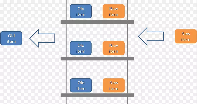 Ʒ����֯��־���-������