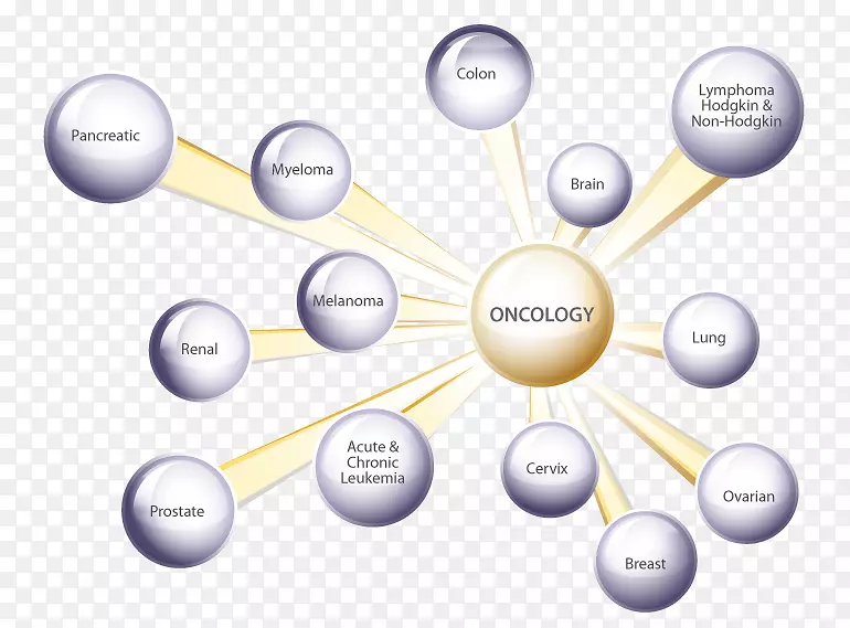 ���ٰ�����ҩ�ﰩ֢����-������