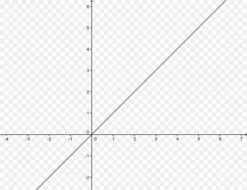 һ�ຯ�����Է��̵���ѧͼ-������