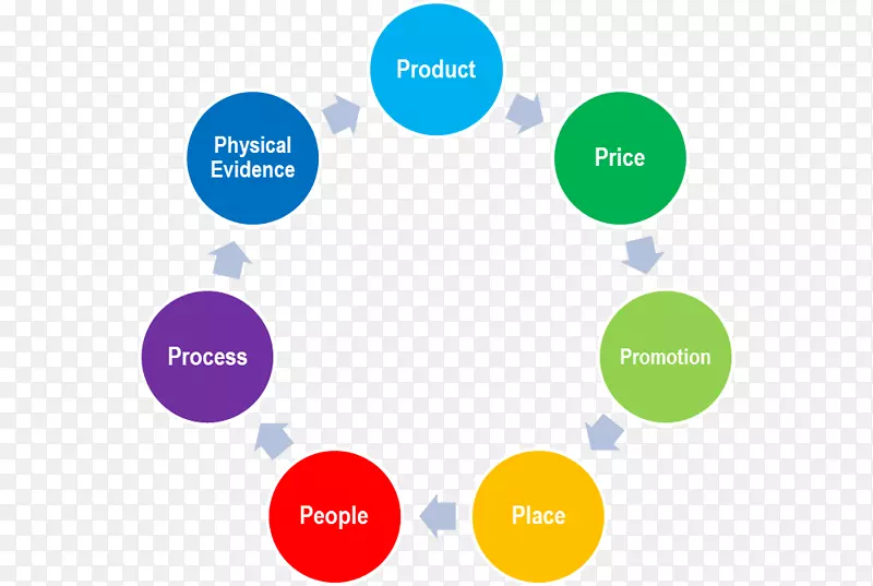 �������������������ݹ���Ա�г�Ӫ��-������