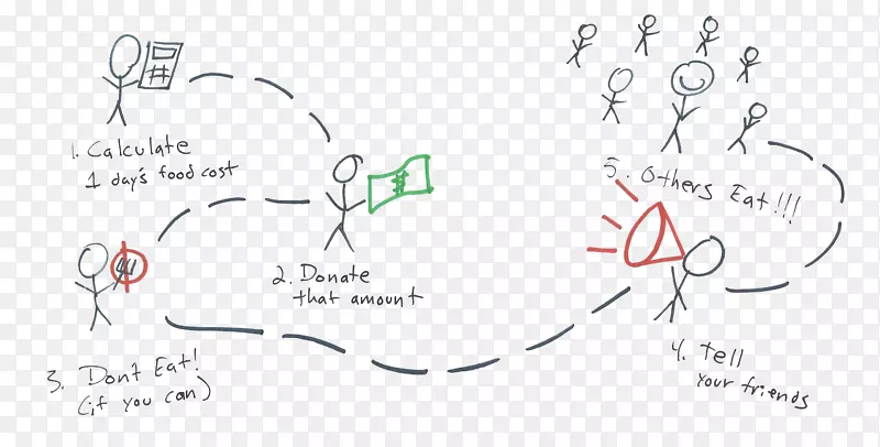 ������Ŀ����ֽ��ͼ-������