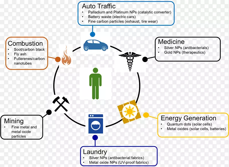 �����������ײ������׼����������Ⱦ-��ѧ-������