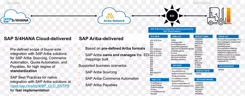 ��ҳ������Ʒ��sap����-������