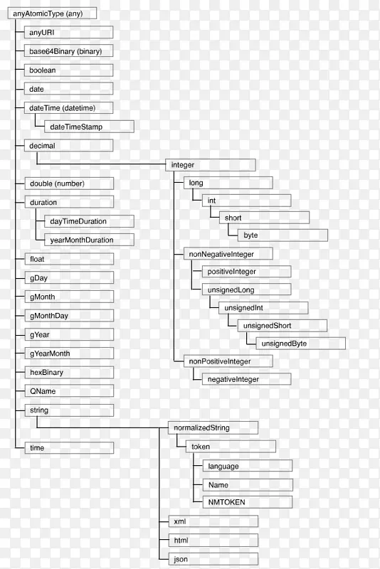 ��������ͼxmlֵ����ģ��-��-������